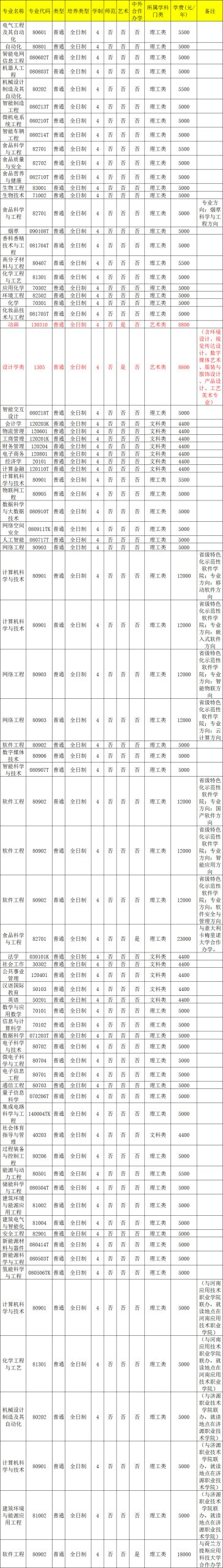郑州轻工业大学2026年本科招生章程